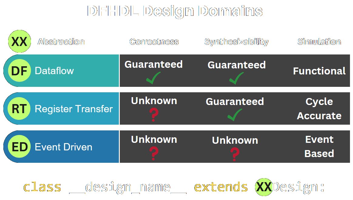 design-domains