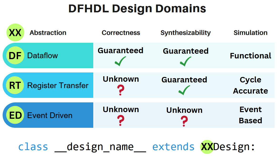 design-domains